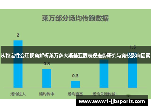 从稳定性变迁视角解析莱万多夫斯基亚冠表现走势研究与竞技影响因素 从稳定性变迁视角解析莱万多夫斯基亚冠表现走势研究与竞技影响因素