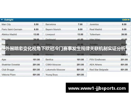 外围赔率变化视角下欧冠冷门赛事发生规律关联机制实证分析