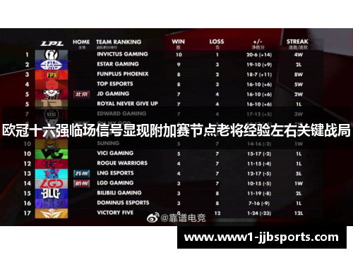 欧冠十六强临场信号显现附加赛节点老将经验左右关键战局